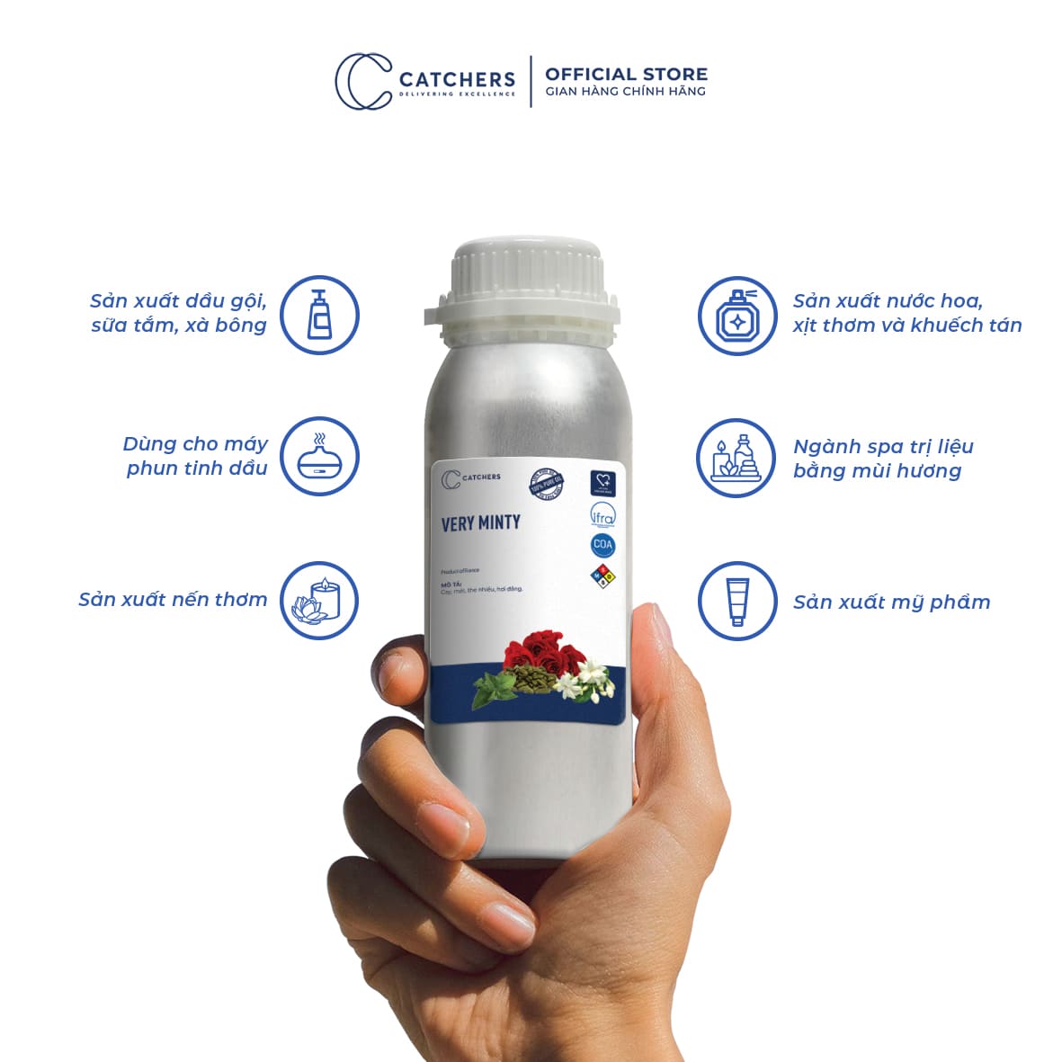 Công dụng của Tinh dầu Very Minty