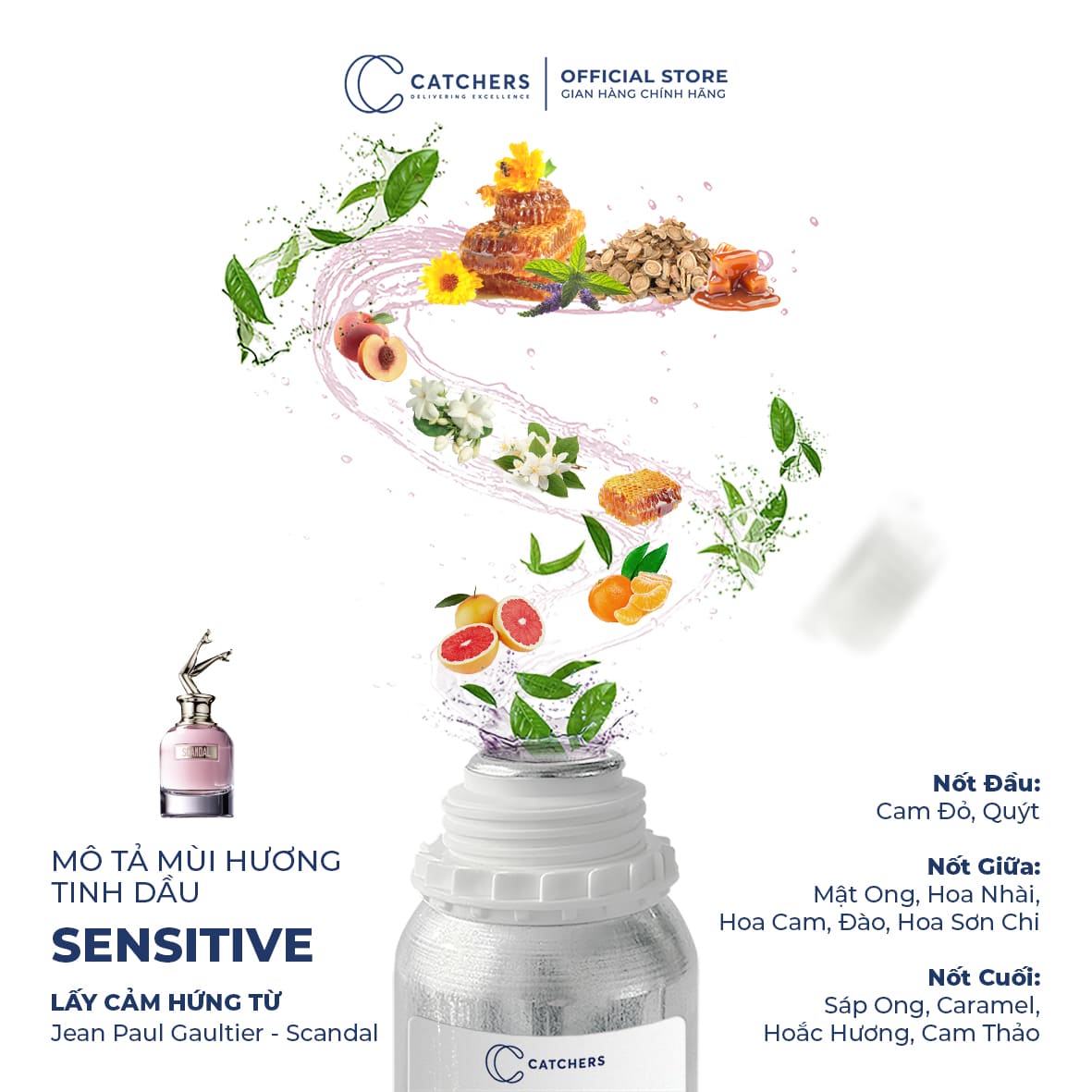 Mô tả mùi hương Nước Hoa Sensitive EDP