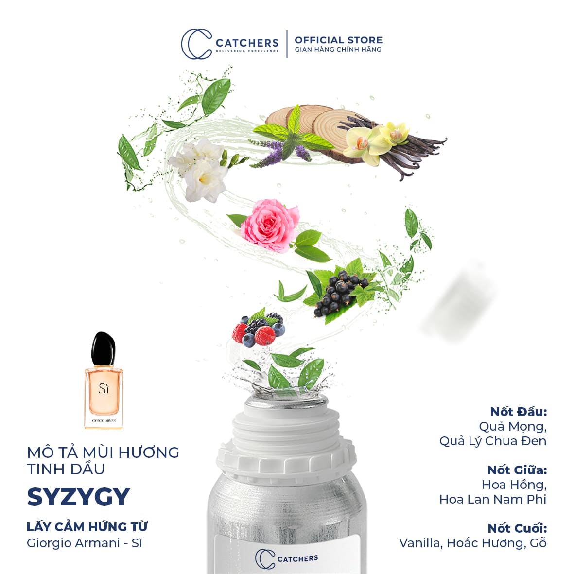 Mô tả mùi hương Tinh Dầu Gốc Nước Hoa Syzygy
