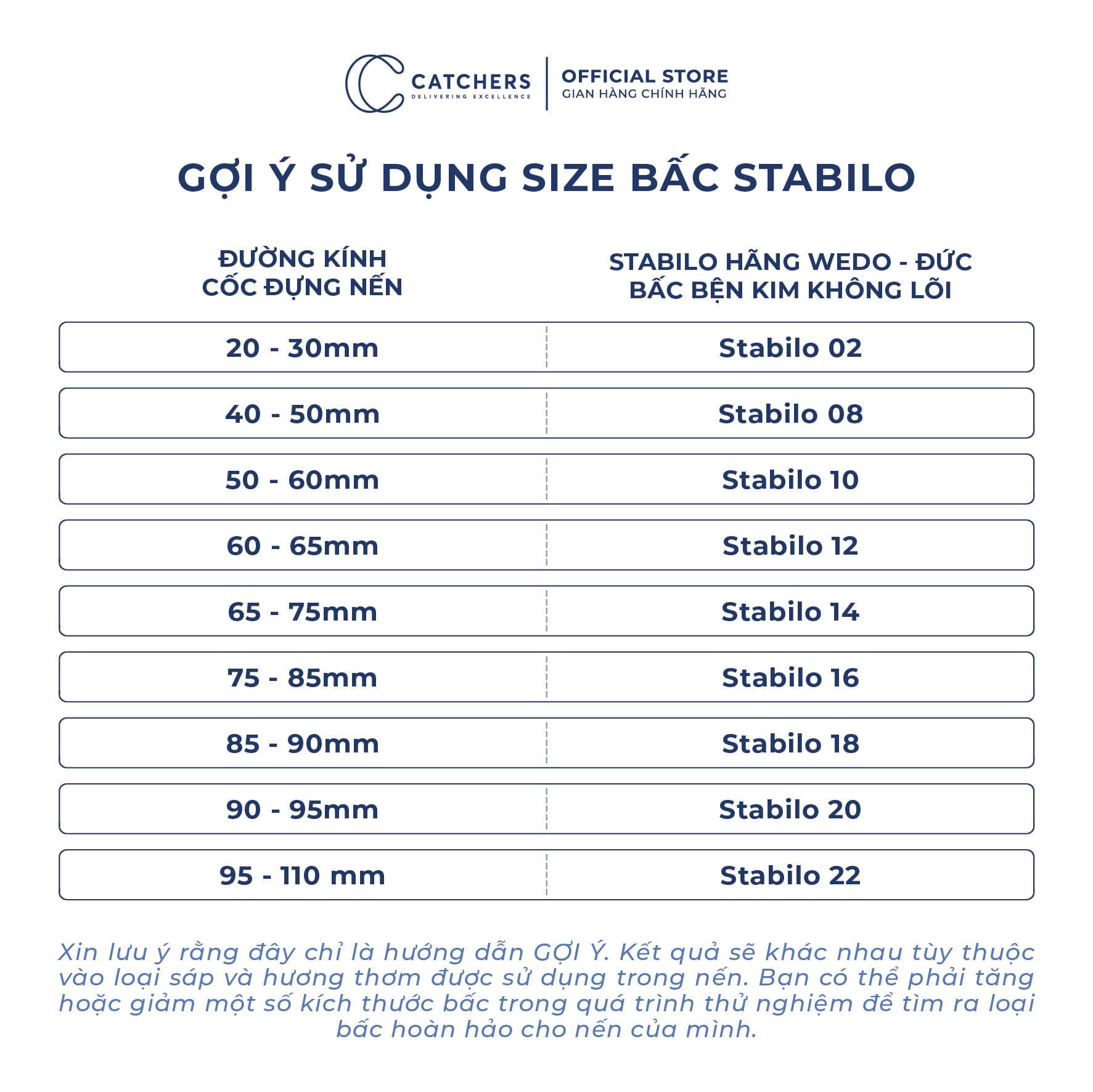 Gợi ý sử dụng size bấc Stabilo